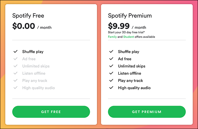 Get Spotify Premium Free Mac